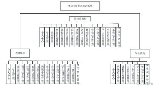 SpringBoot框架下的文成考研培訓管理系統(tǒng)設計與實現(xiàn)