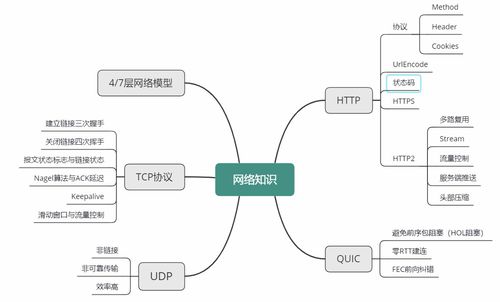 Java面試必考點第02講（上） 操作系統(tǒng)與計算機網(wǎng)絡之計算機系統(tǒng)服務