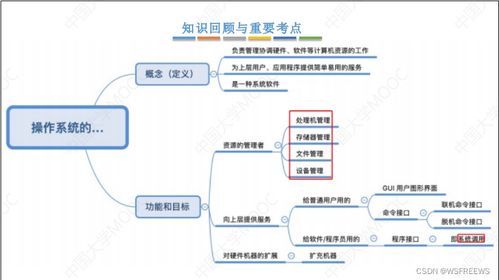 計算機系統(tǒng)概述 操作系統(tǒng)作為核心服務提供者