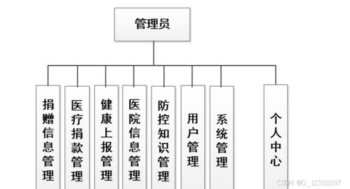 基于微信小程序的傳染病防控宣傳系統(tǒng)設(shè)計與實現(xiàn)