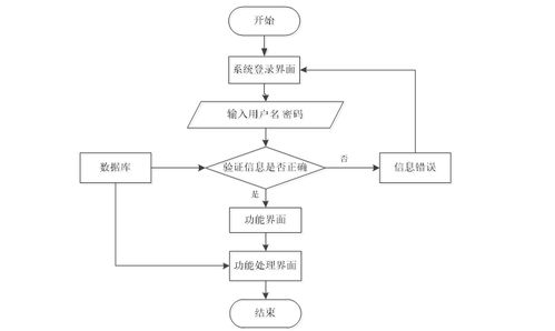 陽光電腦公司微信小程序維修服務(wù)系統(tǒng)（SSM架構(gòu)）設(shè)計與實現(xiàn)